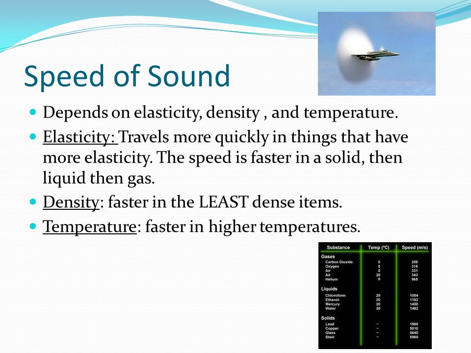 Speed of Sound Depends on elasticity, density, and temperature.