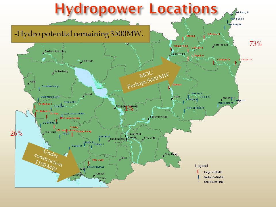 Hydropower Locations MOU Perhaps 5000 MW Under construction 1100 MW -Hydro potential remaining 3500MW.