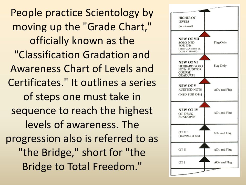 Scientology Bridge To Total Freedom Chart