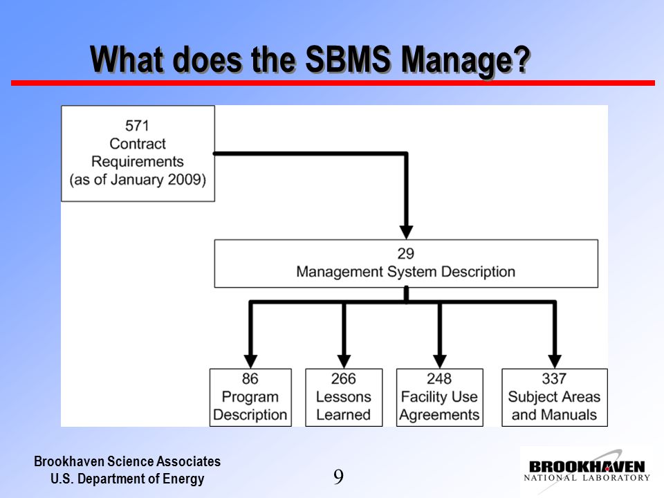 Brookhaven Science Associates U.S. Department of Energy 9 What does the SBMS Manage