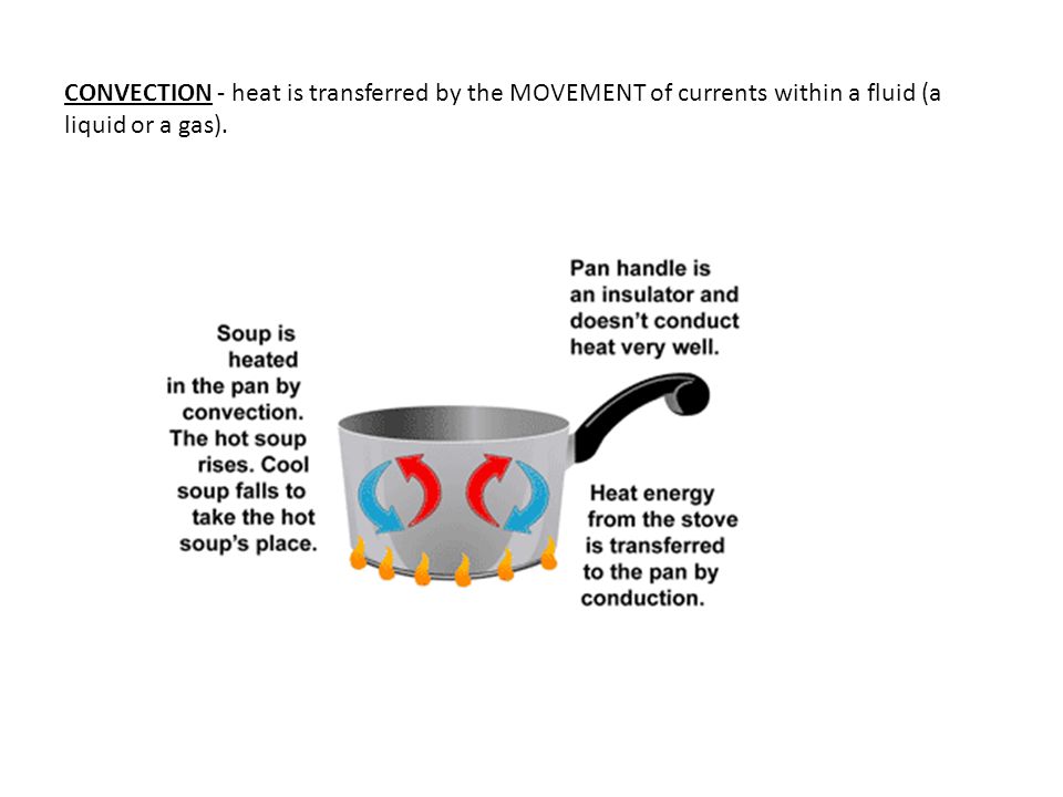CONVECTION - heat is transferred by the MOVEMENT of currents within a fluid (a liquid or a gas).