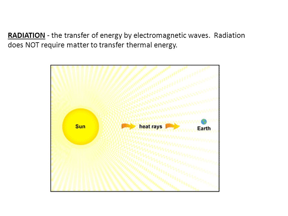 RADIATION - the transfer of energy by electromagnetic waves.