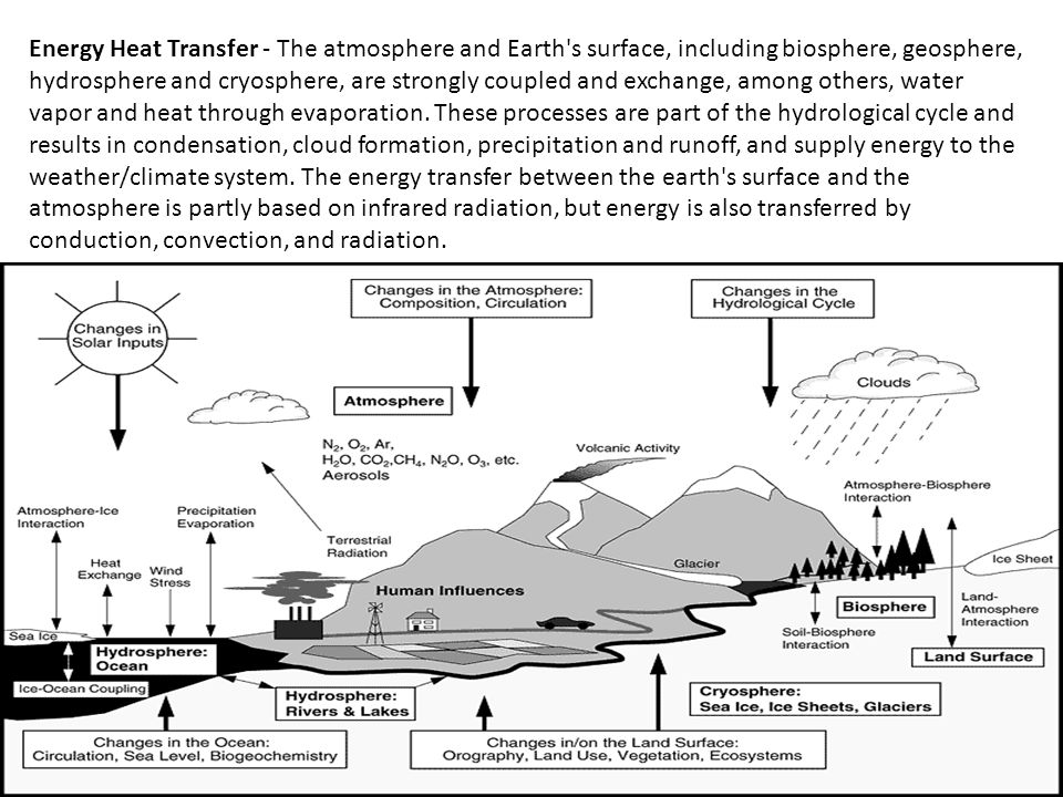 Energy Heat Transfer - The atmosphere and Earth s surface, including biosphere, geosphere, hydrosphere and cryosphere, are strongly coupled and exchange, among others, water vapor and heat through evaporation.