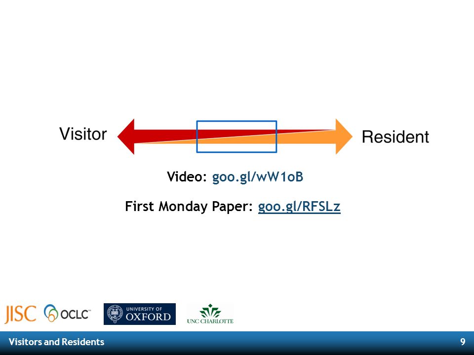 Visitors and Residents9 Video: goo.gl/wW1oB First Monday Paper: goo.gl/RFSLzgoo.gl/RFSLz