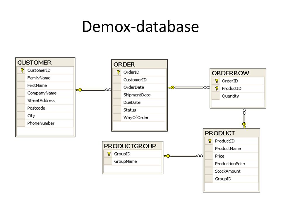Demox-database