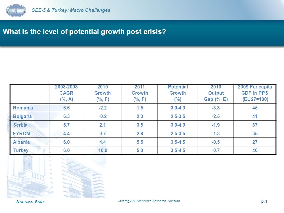 N ATIONAL B ANK What is the level of potential growth post crisis.