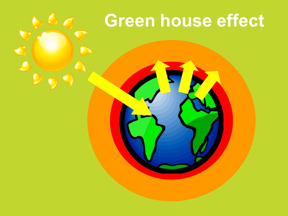 CO 2 Green house effect