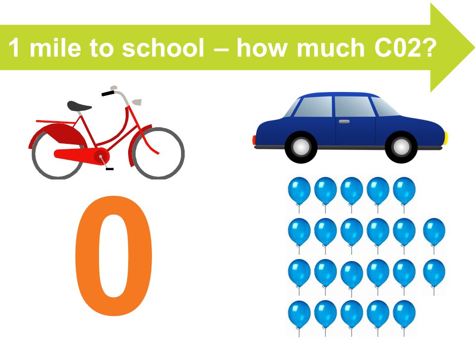1 mile to school – how much C02 0