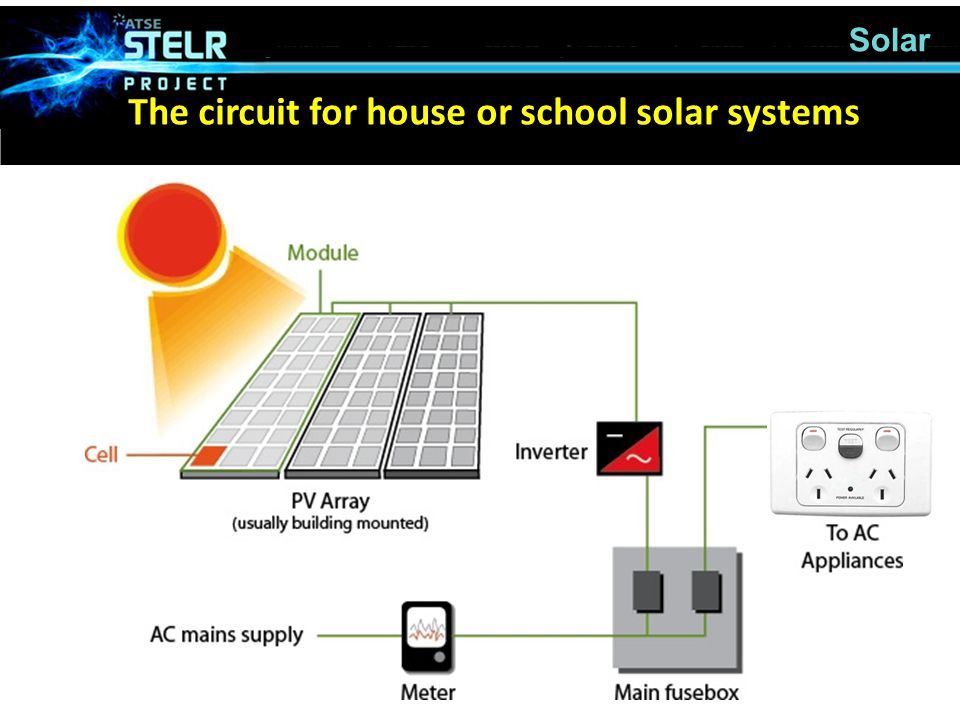 Solar The circuit for house or school solar systems