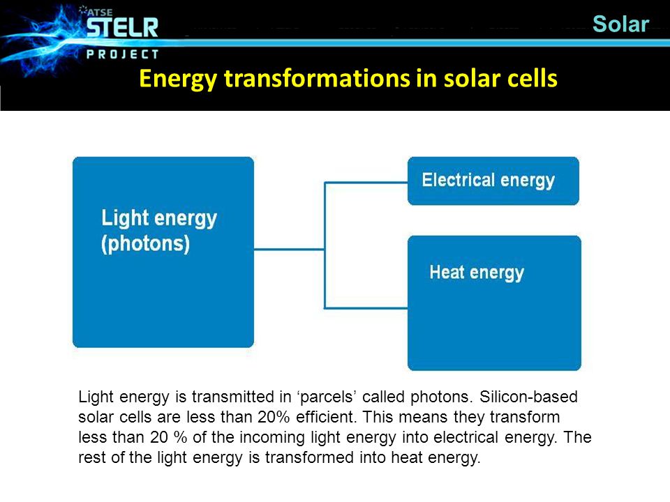 Solar Energy transformations in solar cells Light energy is transmitted in ‘parcels’ called photons.