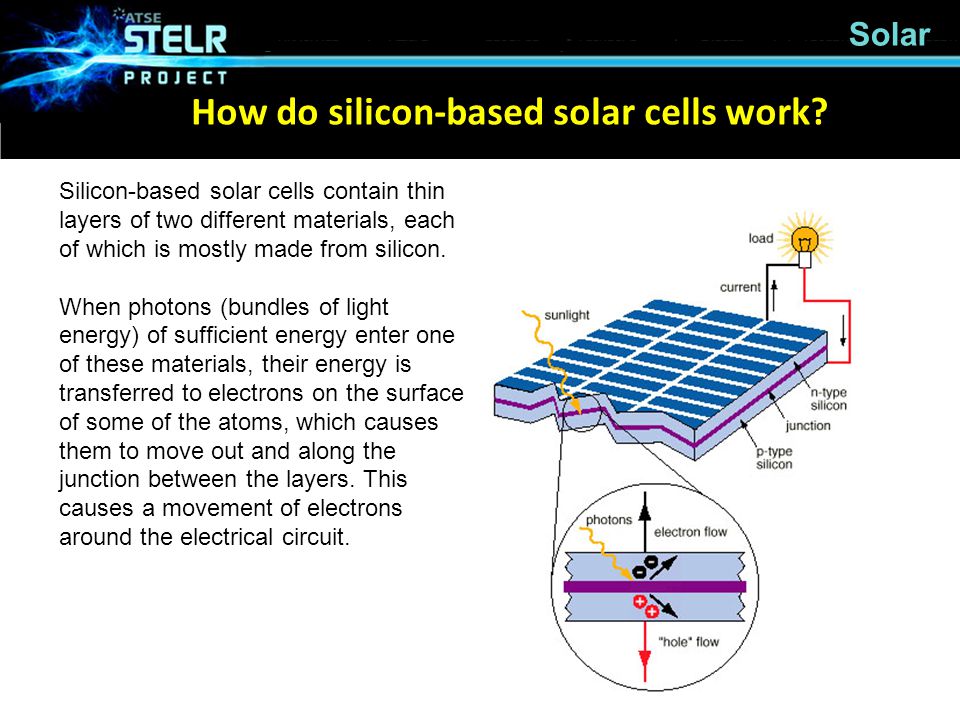 Solar Silicon-based solar cells contain thin layers of two different materials, each of which is mostly made from silicon.