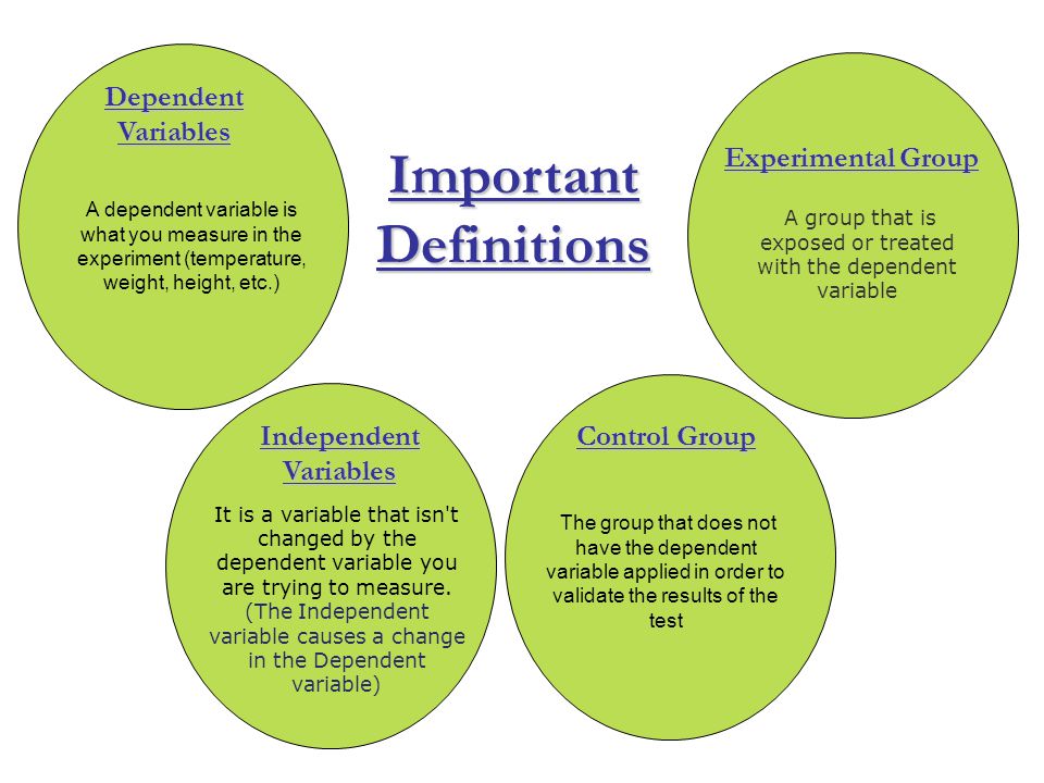 Dependent Variables Control Group Independent Variables Experimental Group Important Definitions A dependent variable is what you measure in the experiment (temperature, weight, height, etc.) It is a variable that isn t changed by the dependent variable you are trying to measure.