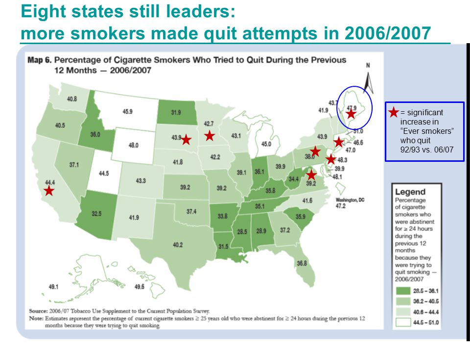 Eight states still leaders: more smokers made quit attempts in 2006/2007 = significant increase in Ever smokers who quit 92/93 vs.