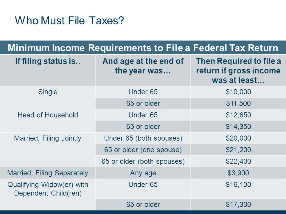 Head of Household: Tax Filing Guide