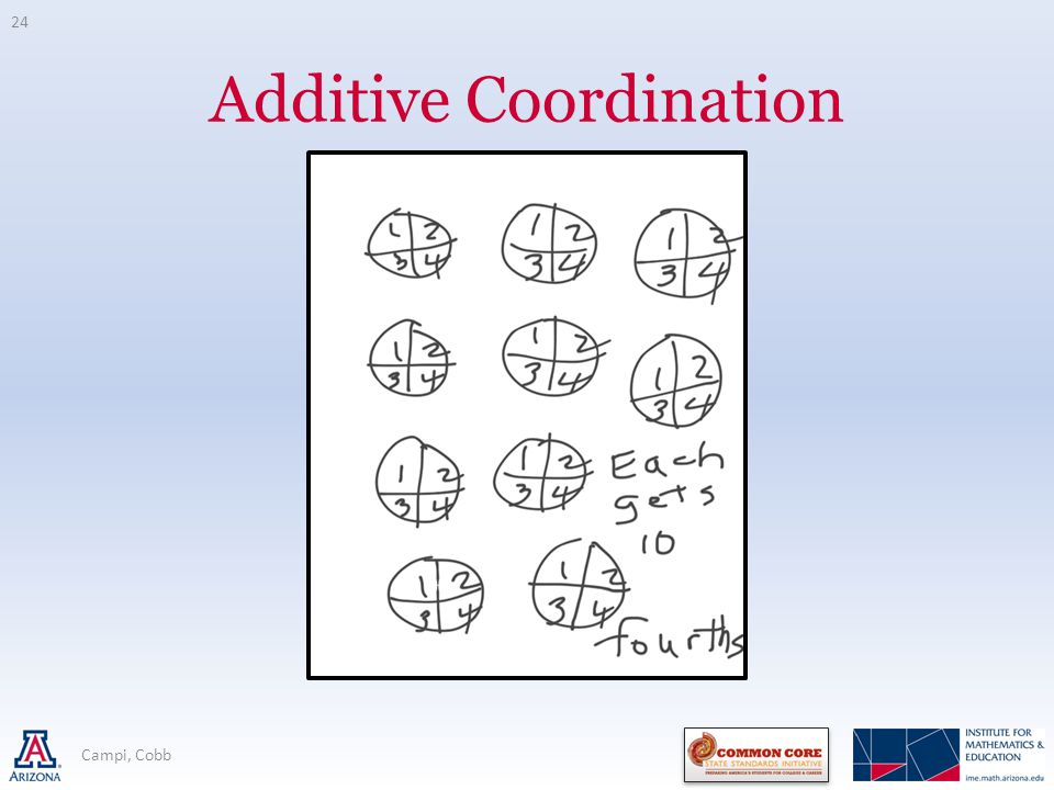 Additive Coordination 24 Campi, Cobb