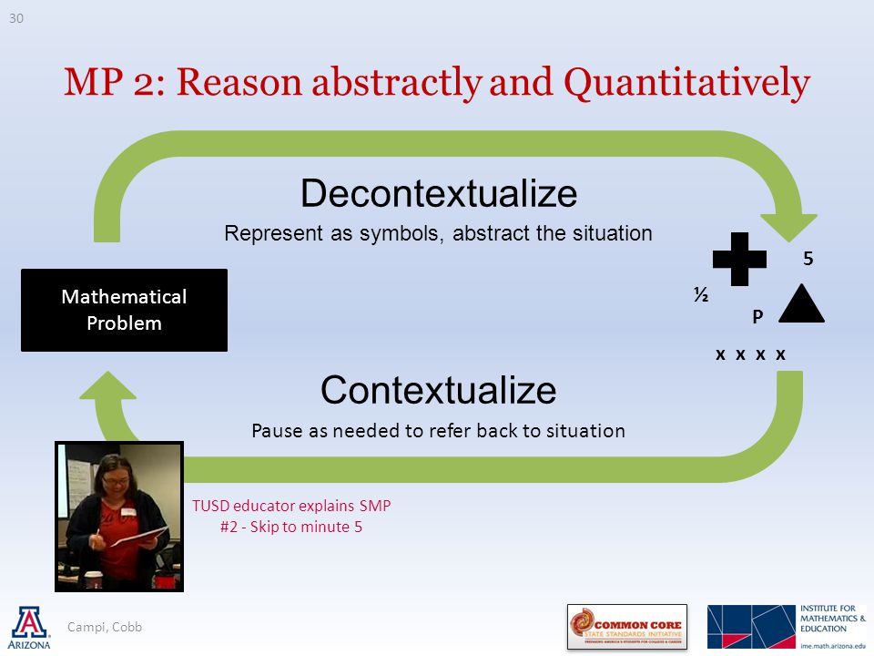 MP 2: Reason abstractly and Quantitatively Decontextualize Represent as symbols, abstract the situation Contextualize Pause as needed to refer back to situation x x P 5 ½ TUSD educator explains SMP #2 - Skip to minute 5 Mathematical Problem 30 Campi, Cobb