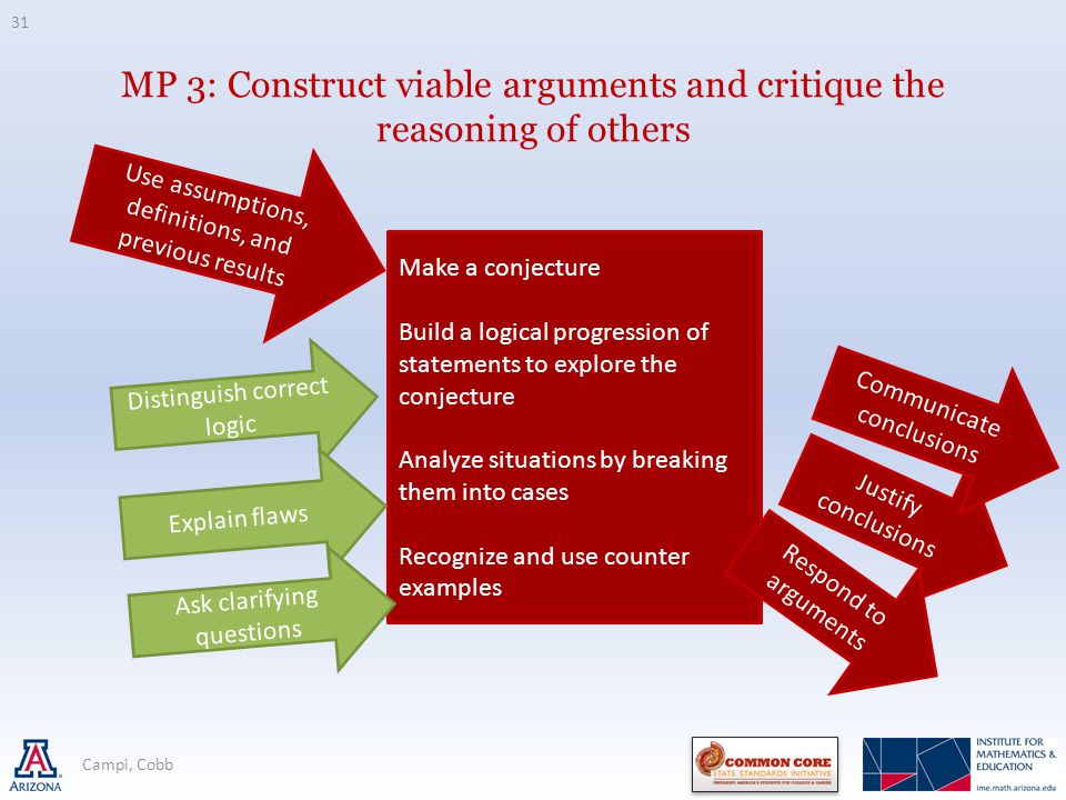 MP 3: Construct viable arguments and critique the reasoning of others Use assumptions, definitions, and previous results Make a conjecture Build a logical progression of statements to explore the conjecture Analyze situations by breaking them into cases Recognize and use counter examples Justify conclusions Respond to arguments Communicate conclusions Distinguish correct logic Explain flaws Ask clarifying questions 31 Campi, Cobb