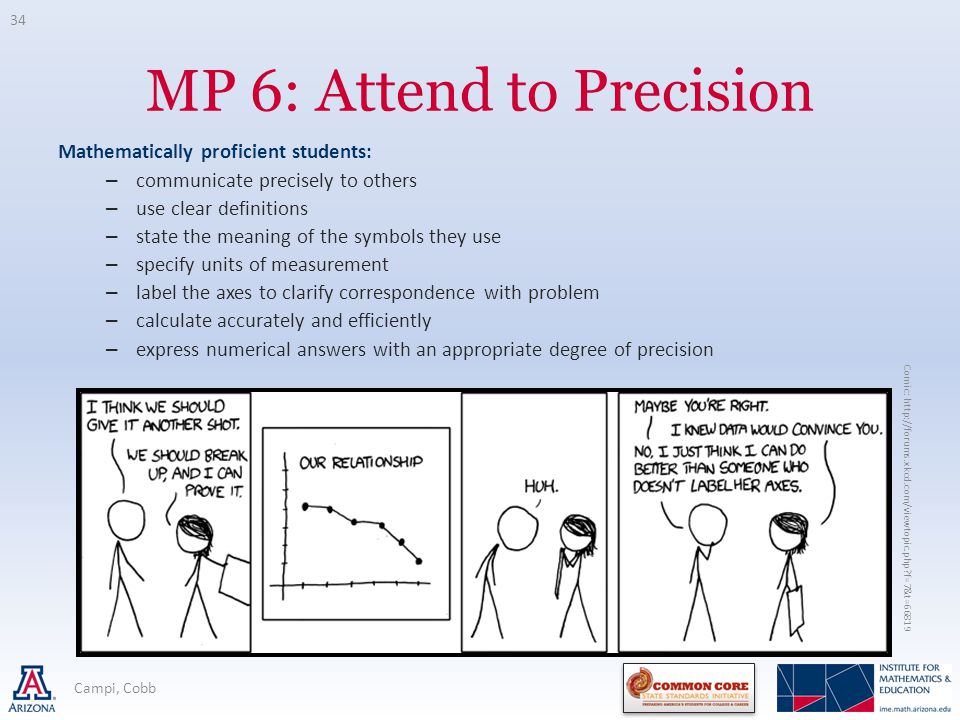 MP 6: Attend to Precision Mathematically proficient students: – communicate precisely to others – use clear definitions – state the meaning of the symbols they use – specify units of measurement – label the axes to clarify correspondence with problem – calculate accurately and efficiently – express numerical answers with an appropriate degree of precision 34 Campi, Cobb Comic:   f=7&t=66819