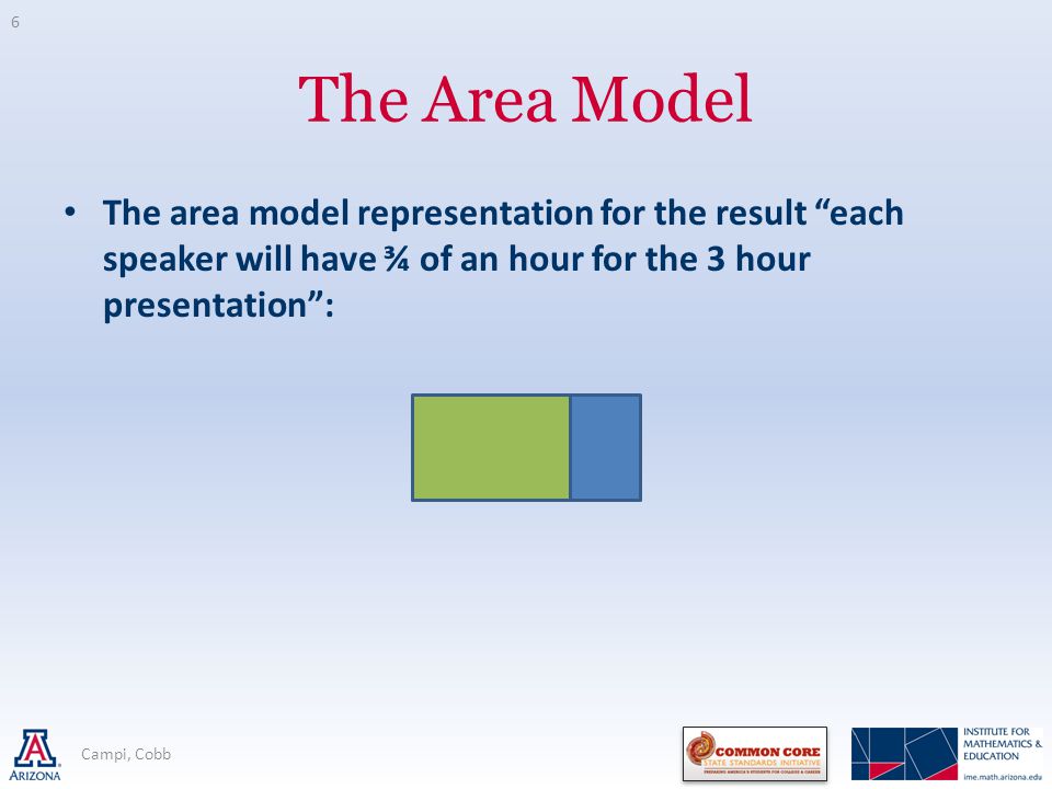 The Area Model The area model representation for the result each speaker will have ¾ of an hour for the 3 hour presentation : 6 Campi, Cobb