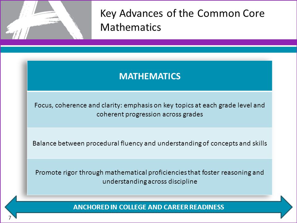 Key Advances of the Common Core Mathematics 7 ANCHORED IN COLLEGE AND CAREER READINESS