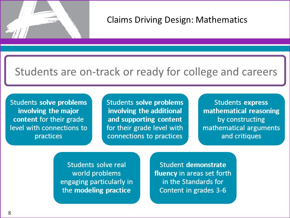 Students solve problems involving the major content for their grade level with connections to practices Students solve problems involving the additional and supporting content for their grade level with connections to practices Students express mathematical reasoning by constructing mathematical arguments and critiques Students solve real world problems engaging particularly in the modeling practice Student demonstrate fluency in areas set forth in the Standards for Content in grades 3-6 Claims Driving Design: Mathematics Students are on-track or ready for college and careers 8