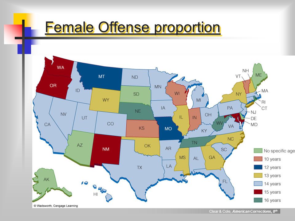 Clear & Cole, American Corrections, 8 th Female Offense proportion