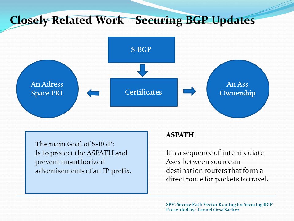 Closely Related Work – Securing BGP Updates S-BGP Certificates An Adress Space PKI An Ass Ownership The main Goal of S-BGP: Is to protect the ASPATH and prevent unauthorized advertisements of an IP prefix.