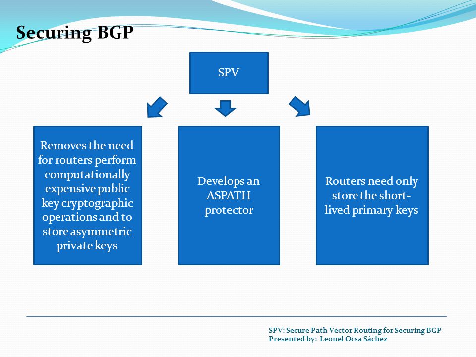 Securing BGP SPV Removes the need for routers perform computationally expensive public key cryptographic operations and to store asymmetric private keys Develops an ASPATH protector Routers need only store the short- lived primary keys SPV: Secure Path Vector Routing for Securing BGP Presented by: Leonel Ocsa Sáchez