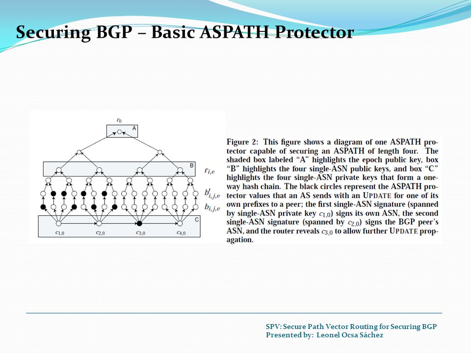Securing BGP – Basic ASPATH Protector SPV: Secure Path Vector Routing for Securing BGP Presented by: Leonel Ocsa Sáchez
