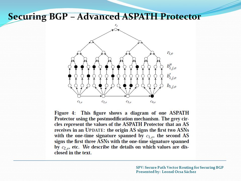 Securing BGP – Advanced ASPATH Protector SPV: Secure Path Vector Routing for Securing BGP Presented by: Leonel Ocsa Sáchez