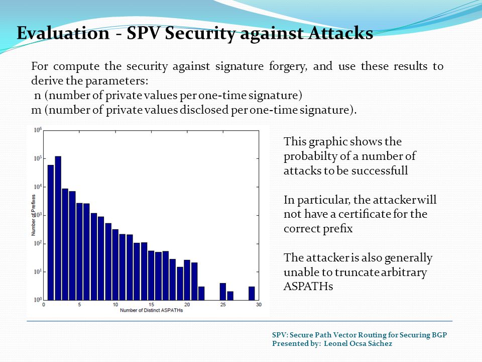 Evaluation - SPV Security against Attacks For compute the security against signature forgery, and use these results to derive the parameters: n (number of private values per one-time signature) m (number of private values disclosed per one-time signature).