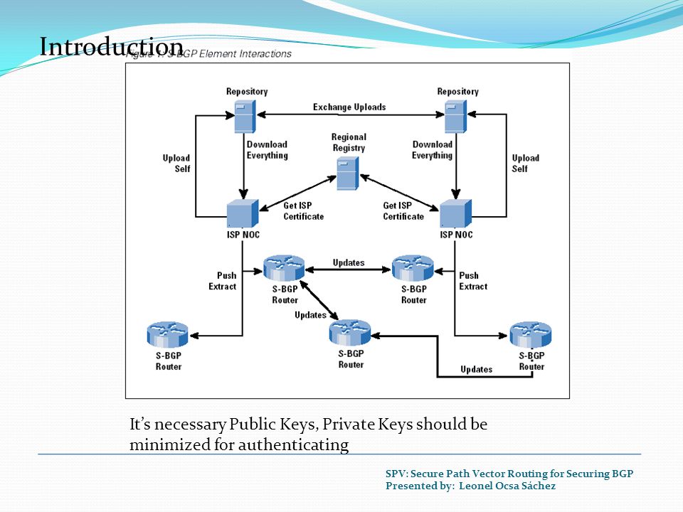 It’s necessary Public Keys, Private Keys should be minimized for authenticating Introduction SPV: Secure Path Vector Routing for Securing BGP Presented by: Leonel Ocsa Sáchez