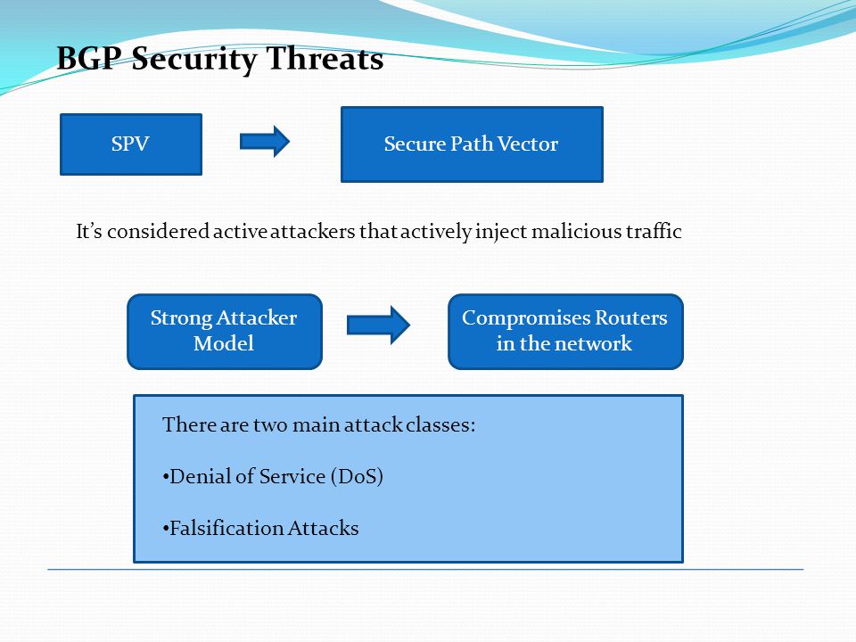 BGP Security Threats SPV Secure Path Vector It’s considered active attackers that actively inject malicious traffic Strong Attacker Model Compromises Routers in the network There are two main attack classes: Denial of Service (DoS) Falsification Attacks
