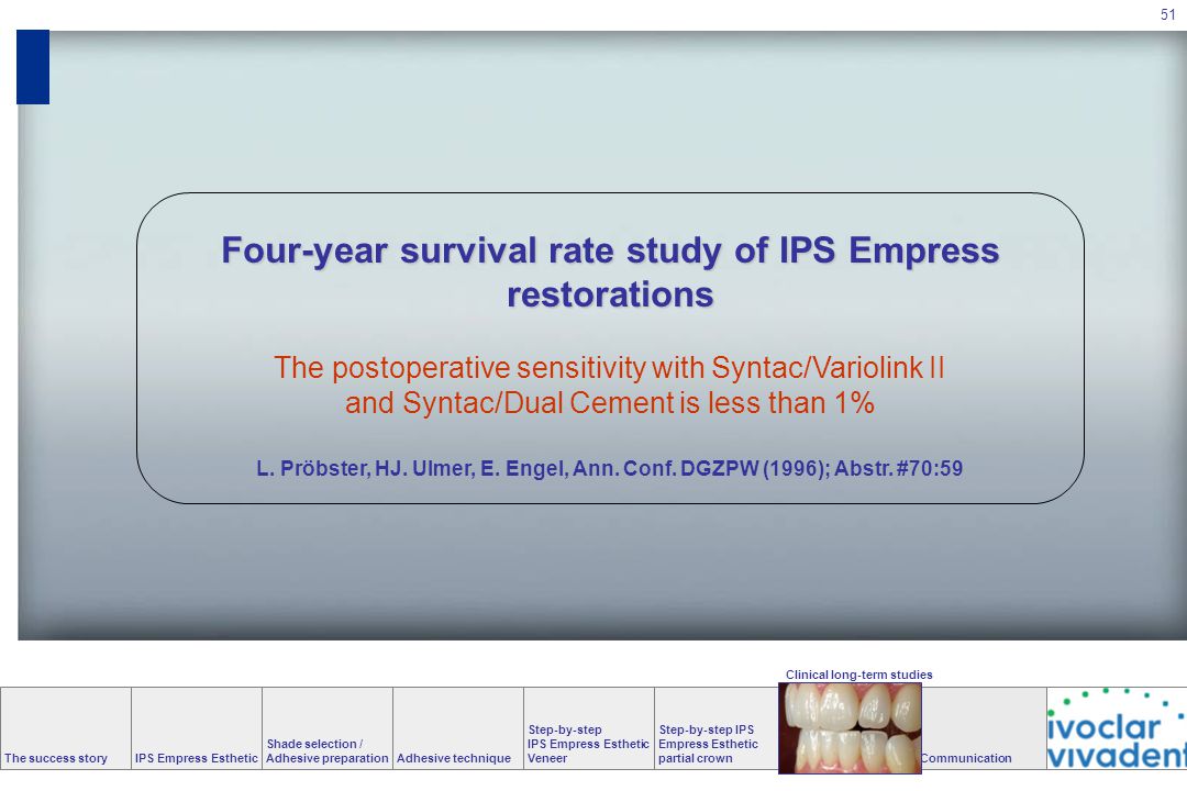 IPS Empress Esthetic Shade selection / Adhesive preparationAdhesive technique Step-by-step IPS Empress Esthetic Veneer Step-by-step IPS Empress Esthetic partial crown Clinical long-term studiesCommunicationThe success story 51 Clinical long-term studies Four-year survival rate study of IPS Empress restorations The postoperative sensitivity with Syntac/Variolink II and Syntac/Dual Cement is less than 1% L.