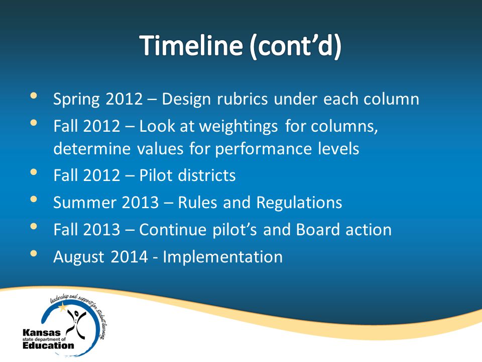 Spring 2012 – Design rubrics under each column Fall 2012 – Look at weightings for columns, determine values for performance levels Fall 2012 – Pilot districts Summer 2013 – Rules and Regulations Fall 2013 – Continue pilot’s and Board action August Implementation
