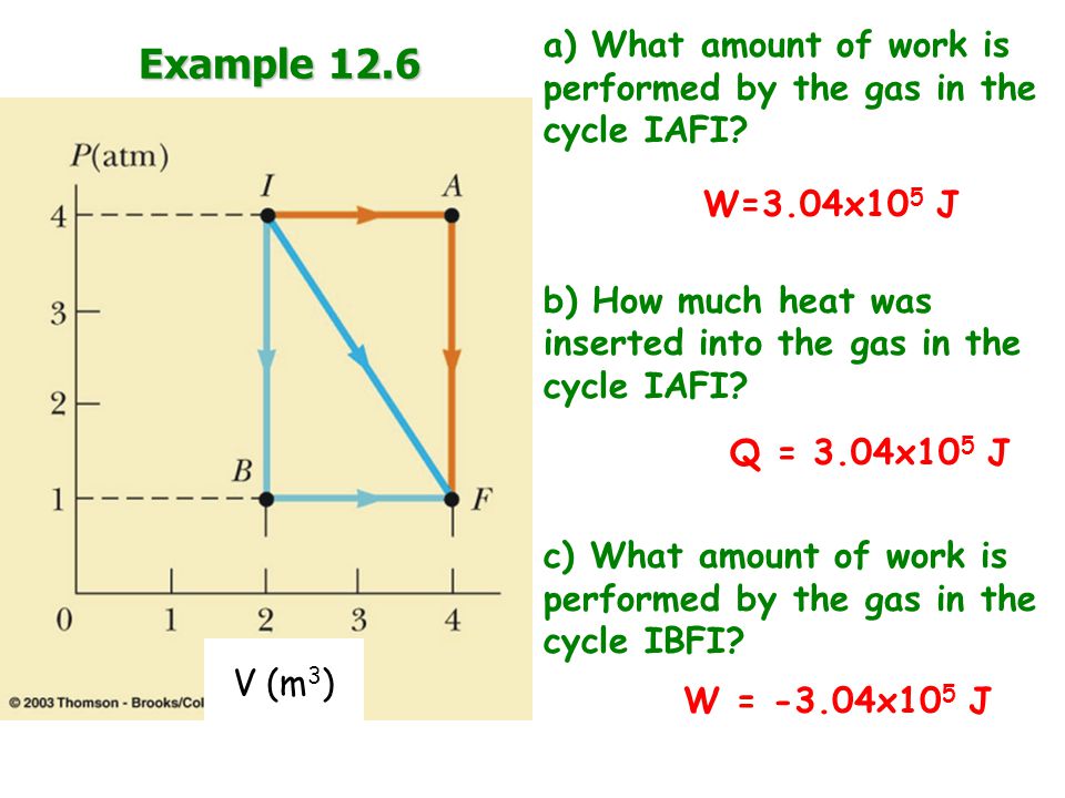 Example 12.6 a) What amount of work is performed by the gas in the cycle IAFI.