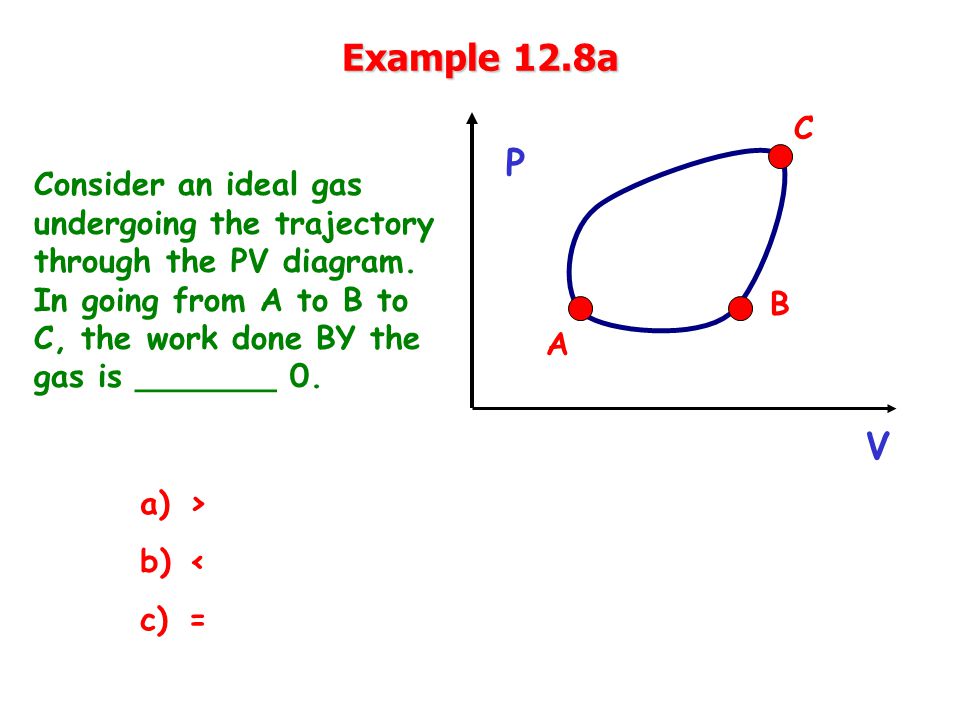 Example 12.8a Consider an ideal gas undergoing the trajectory through the PV diagram.