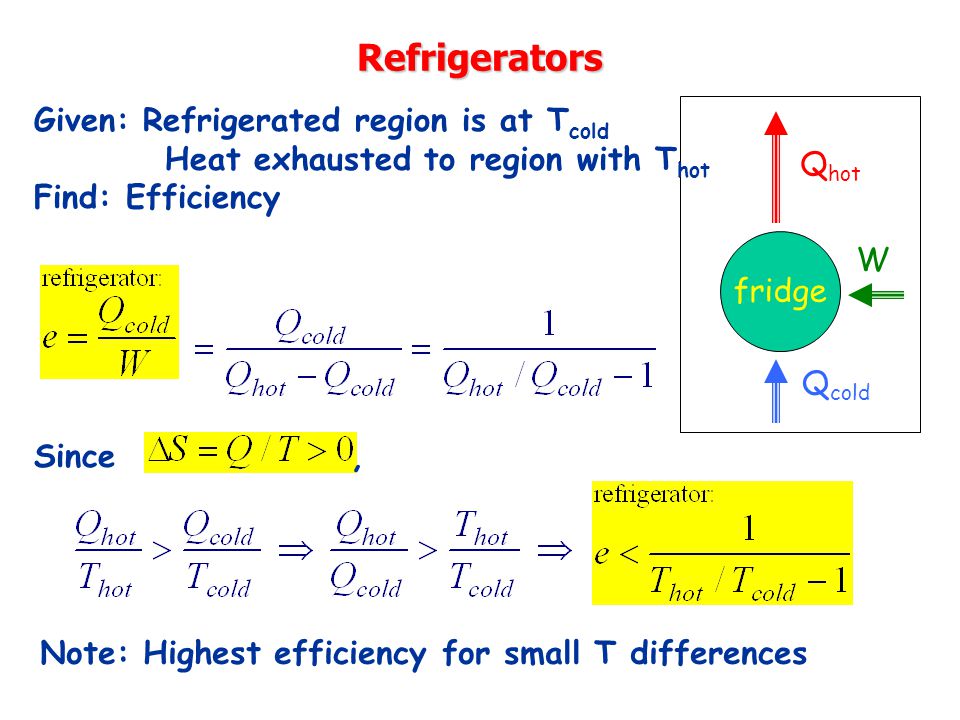 Refrigerators Q hot fridge Q cold W Given: Refrigerated region is at T cold Heat exhausted to region with T hot Find: Efficiency Since, Note: Highest efficiency for small T differences