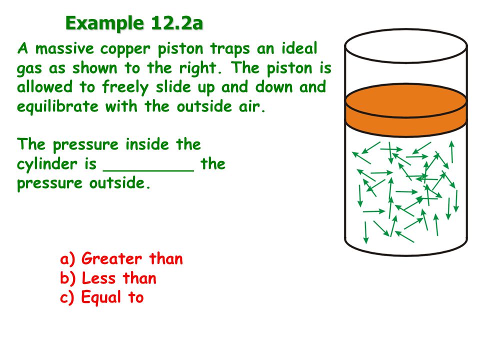 Example 12.2a A massive copper piston traps an ideal gas as shown to the right.