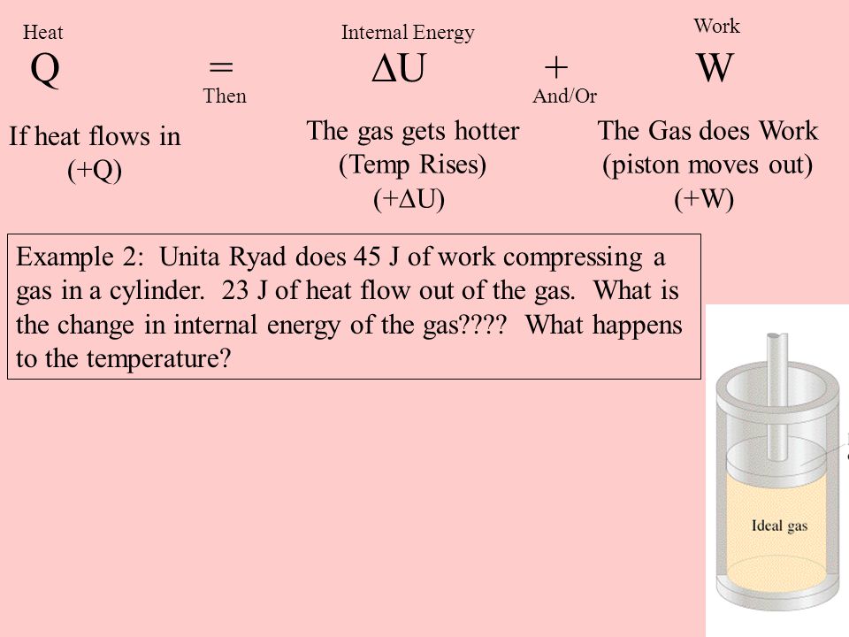 P V Diagrams And Processes C Ontents Basic Concept Example Whiteboards Ppt Download P V Diagrams And Processes C Ontents Basic Concept Example Whiteboards Ppt Download