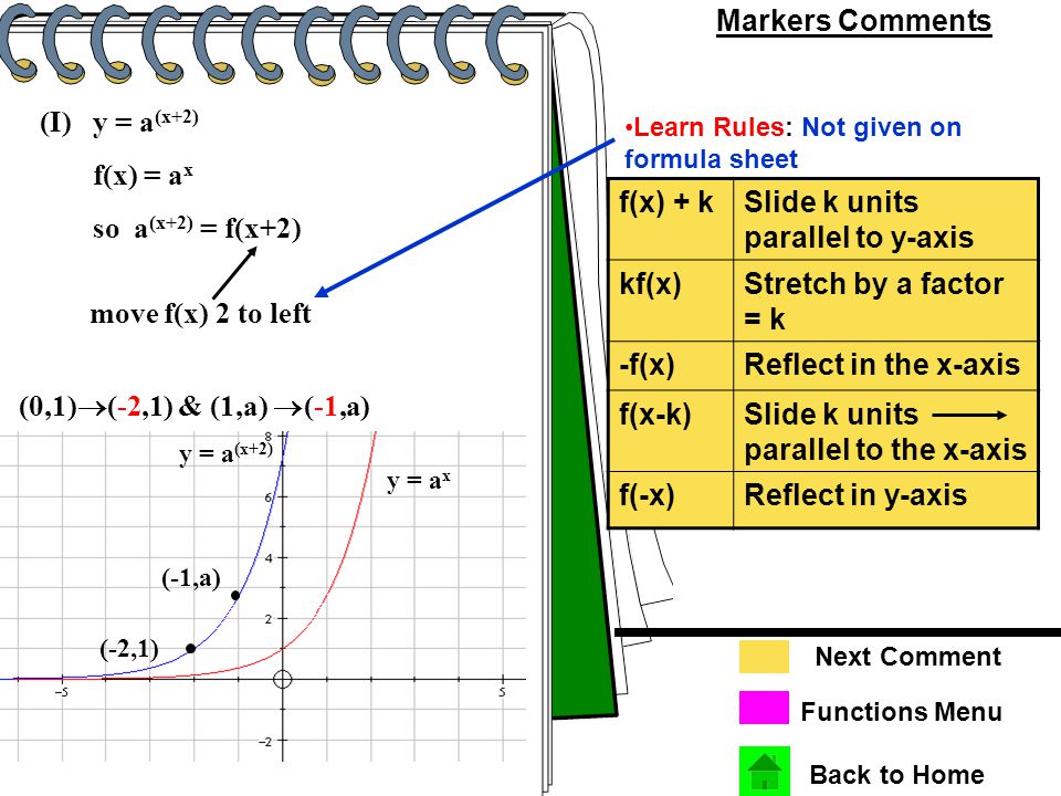 Higher Additional Question Bank Exit Unit 1unit 2unit 3 Please Decide Which Unit You Would Like To Revise Straight Line Functions Graphs Trig Graphs Ppt Download