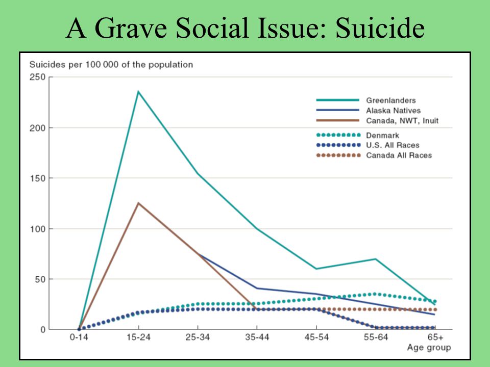A Grave Social Issue: Suicide