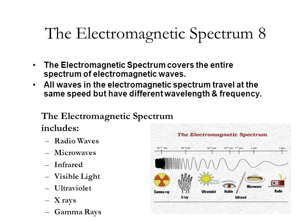 The Electromagnetic Spectrum 8 The Electromagnetic Spectrum covers the entire spectrum of electromagnetic waves.
