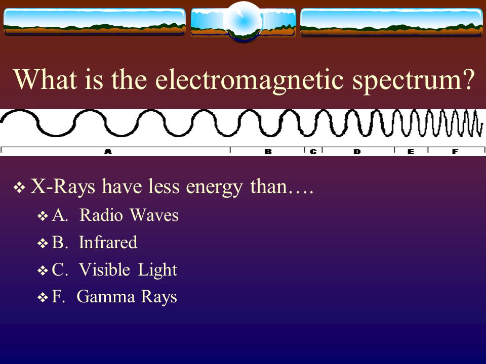 What is the electromagnetic spectrum.  X-Rays have less energy than….