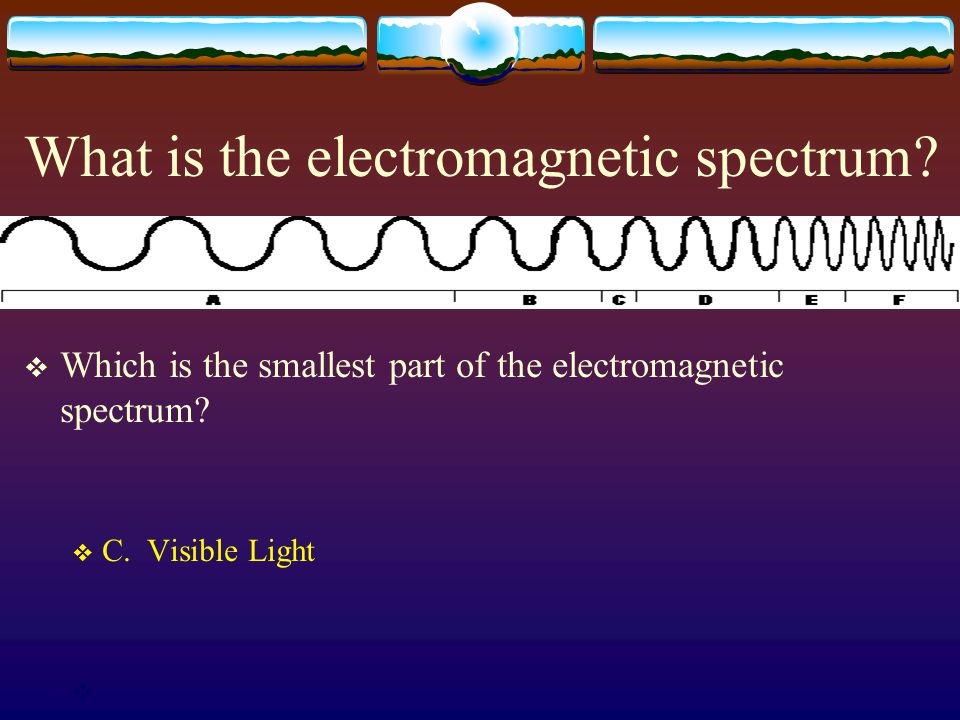 What is the electromagnetic spectrum.  Which is the smallest part of the electromagnetic spectrum.