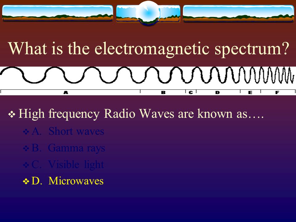 What is the electromagnetic spectrum.  High frequency Radio Waves are known as….