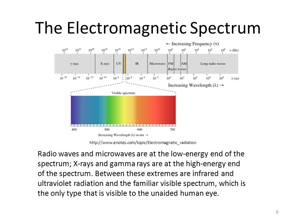 The Electromagnetic Spectrum 8   Radio waves and microwaves are at the low-energy end of the spectrum; X-rays and gamma rays are at the high-energy end of the spectrum.