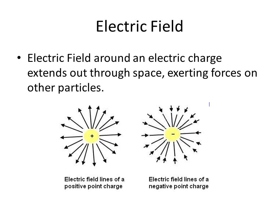 Electric Field Electric Field around an electric charge extends out through space, exerting forces on other particles.