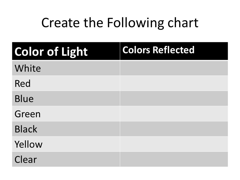 Create the Following chart Color of Light Colors Reflected White Red Blue Green Black Yellow Clear