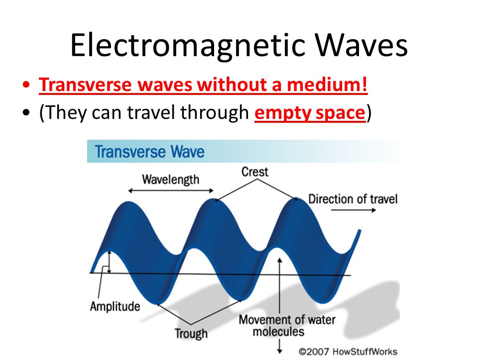 Electromagnetic Waves Transverse waves without a medium! (They can travel through empty space)